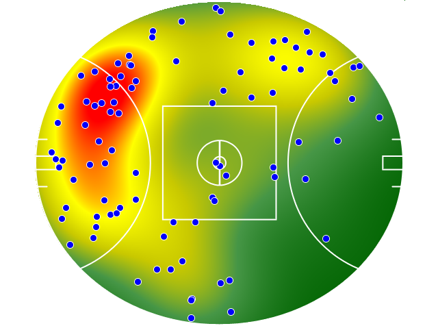 Gold Coast Suns heatmap