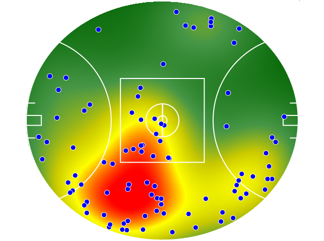 Gold Coast Suns heatmap