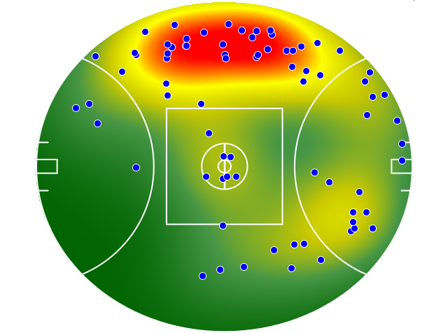 West Coast Eagles heatmap