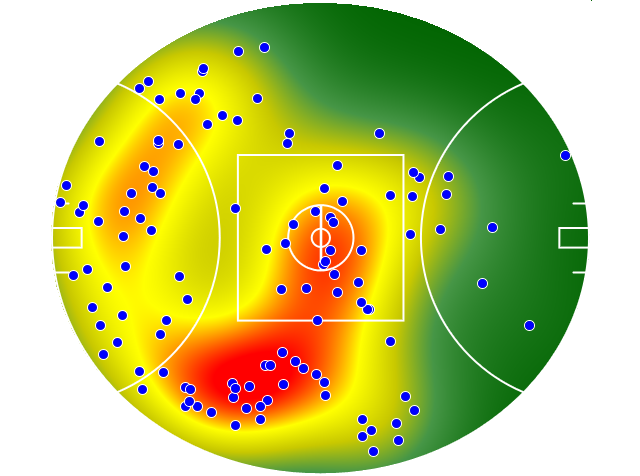 Sydney Swans heatmap