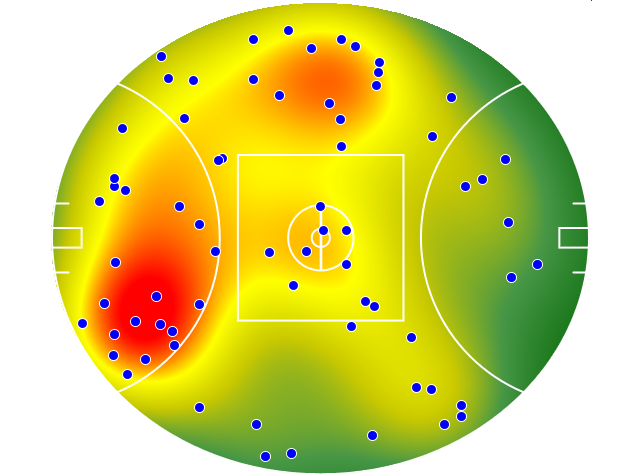 West Coast Eagles heatmap