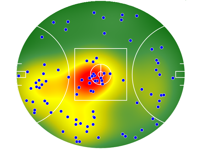 Sydney Swans heatmap