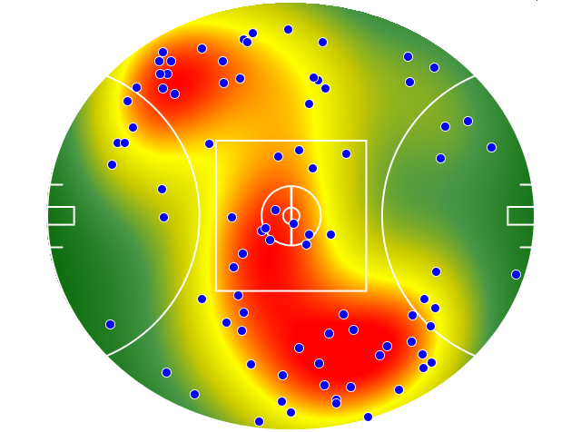 West Coast Eagles heatmap