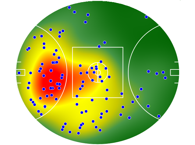 Sydney Swans heatmap