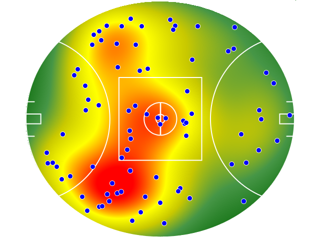 West Coast Eagles heatmap