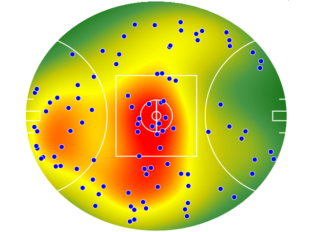 Sydney Swans heatmap