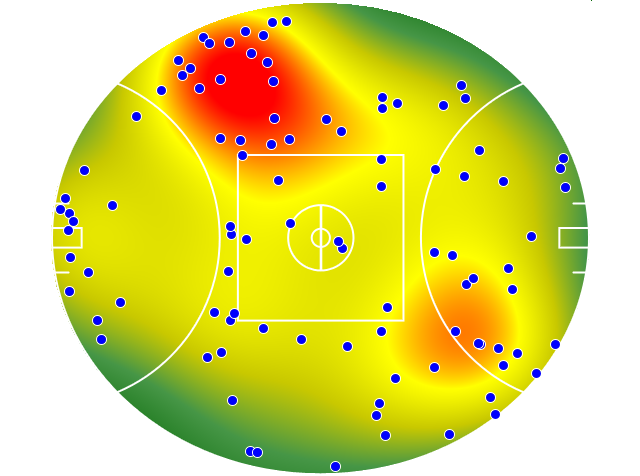 Collingwood heatmap