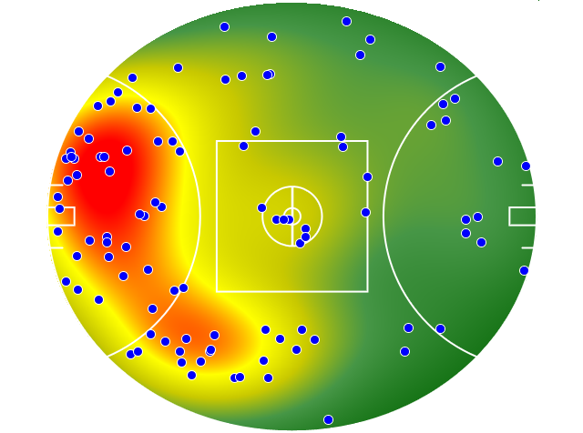 Melbourne heatmap