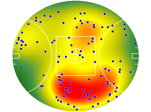 Collingwood heatmap