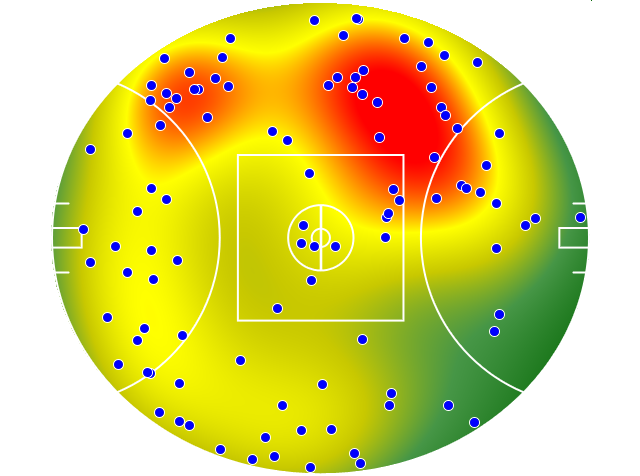 Collingwood heatmap