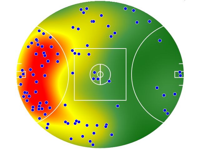 Collingwood heatmap