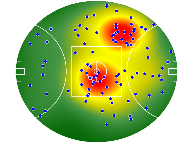Melbourne heatmap