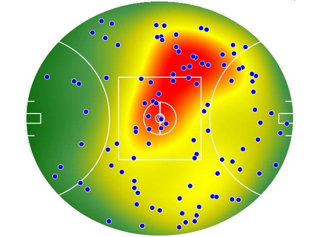Adelaide Crows heatmap
