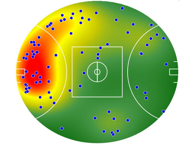 Essendon heatmap