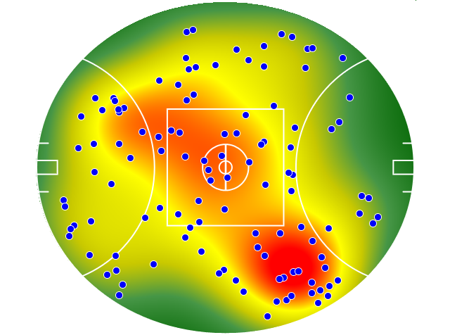 Hawthorn heatmap