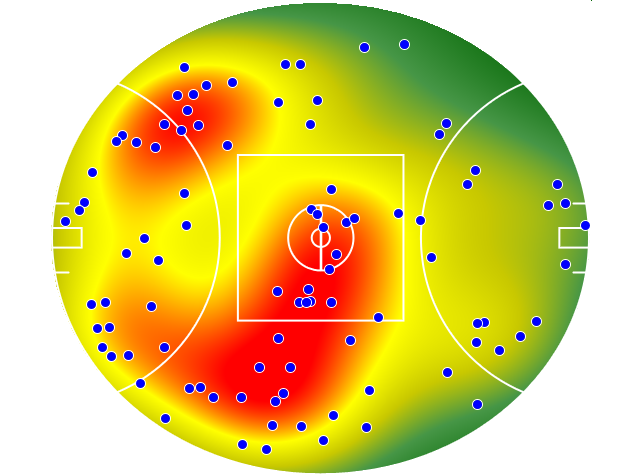 Essendon heatmap