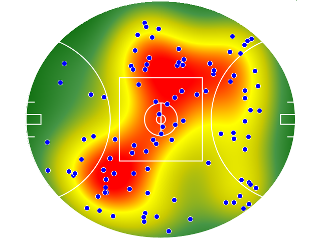 Essendon heatmap