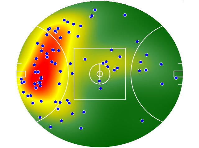 Hawthorn heatmap