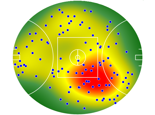 Hawthorn heatmap