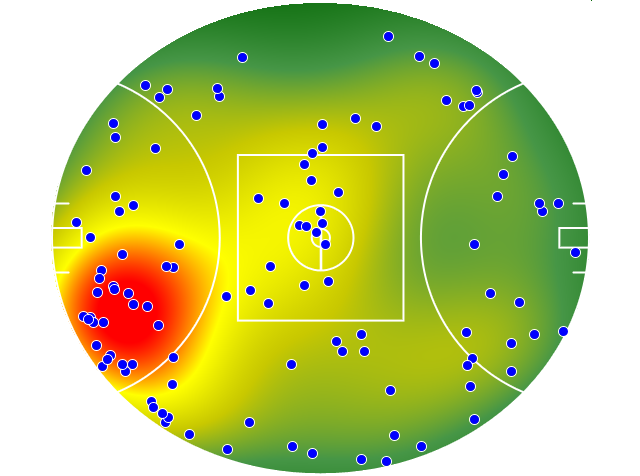 Gold Coast Suns heatmap