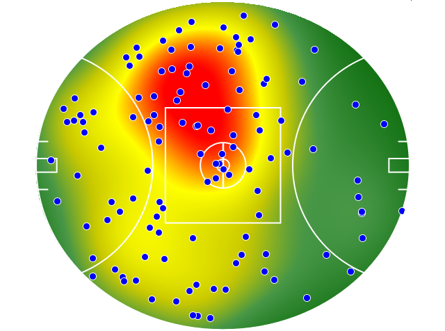 Port Adelaide heatmap