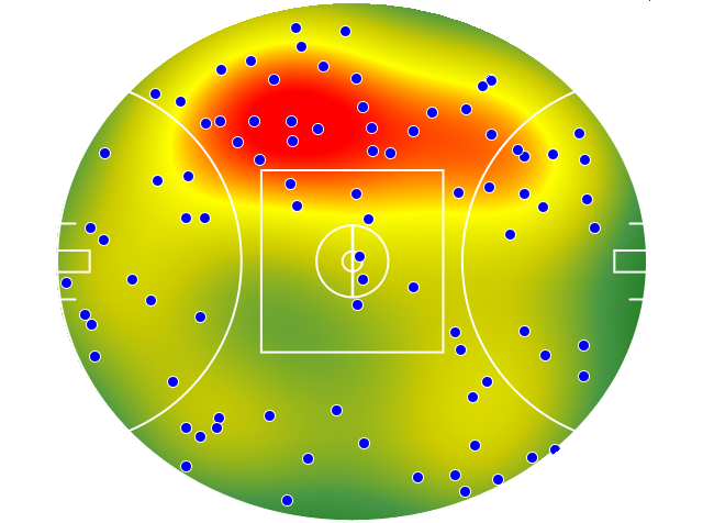 Fremantle heatmap