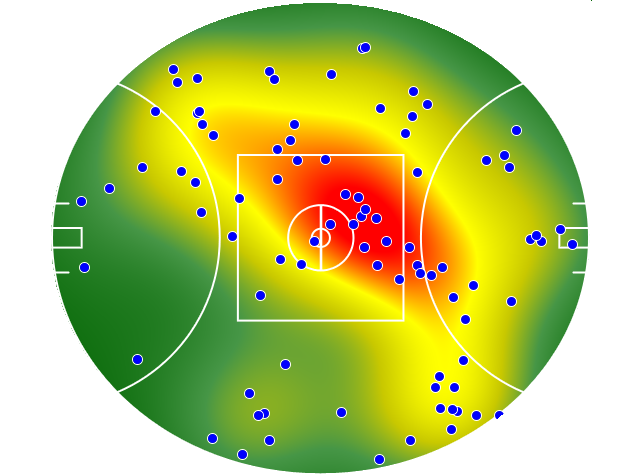Port Adelaide heatmap