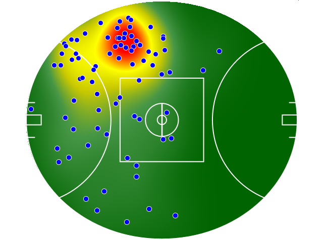 Port Adelaide heatmap