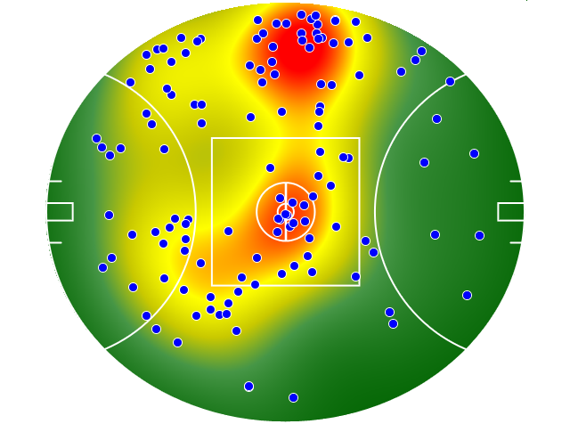 Western Bulldogs heatmap
