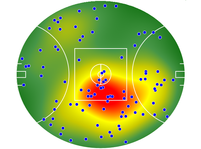 Western Bulldogs heatmap