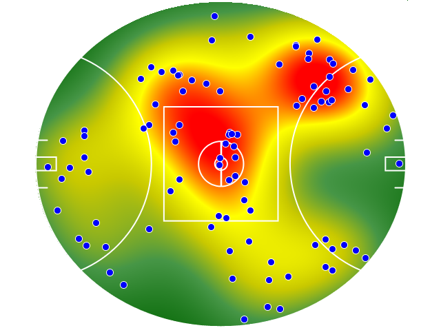 Western Bulldogs heatmap
