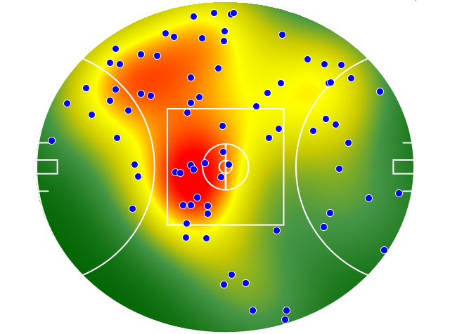 West Coast Eagles heatmap