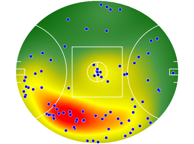 Essendon heatmap