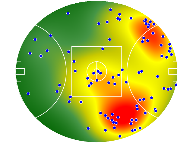 West Coast Eagles heatmap