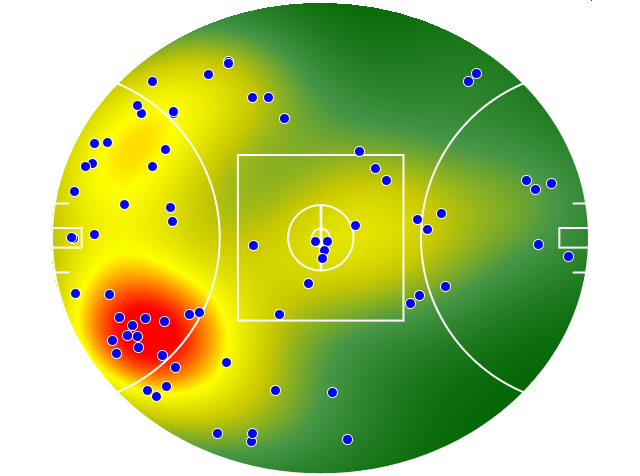 Essendon heatmap