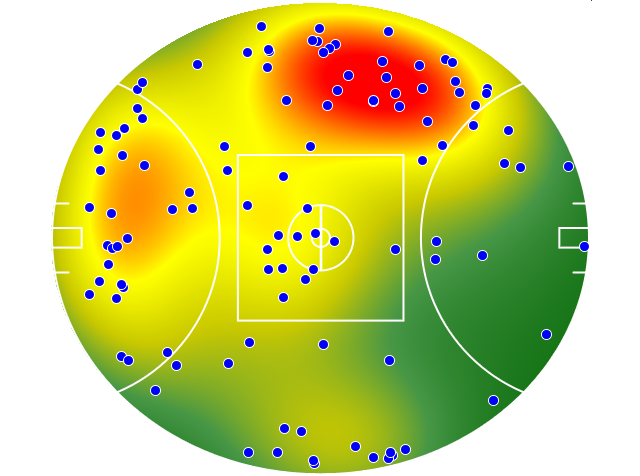 West Coast Eagles heatmap