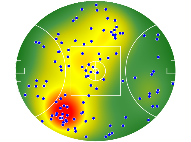 Essendon heatmap