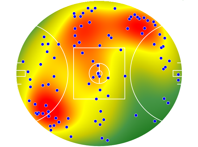 West Coast Eagles heatmap