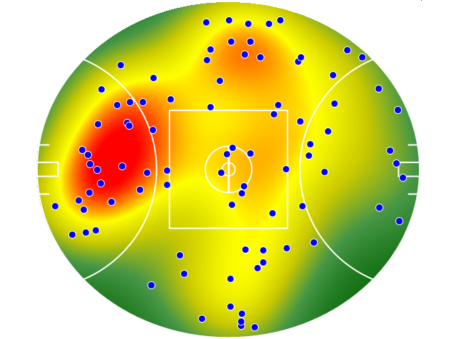 Essendon heatmap