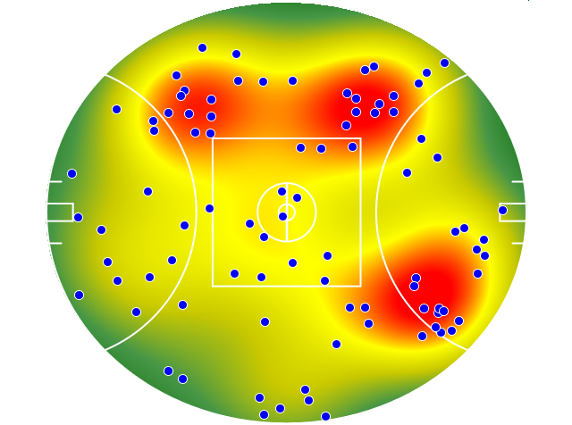 Sydney Swans heatmap