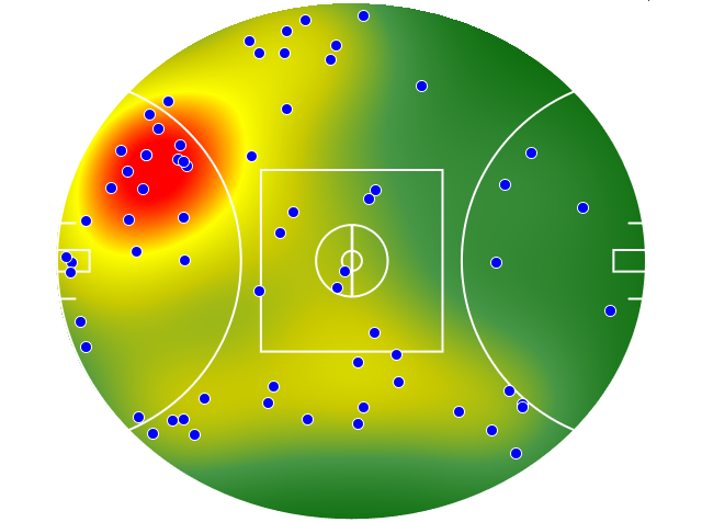 Hawthorn heatmap