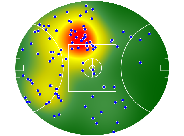 Sydney Swans heatmap