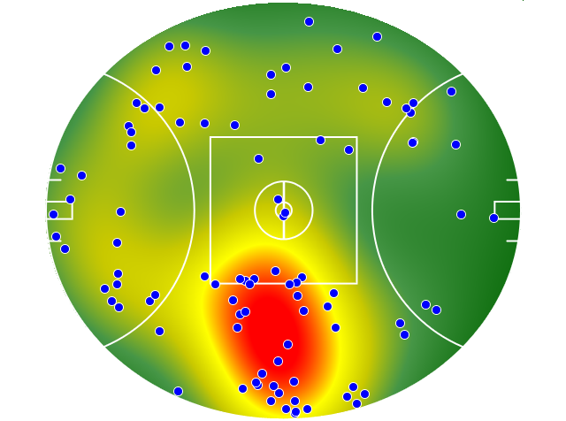 Hawthorn heatmap