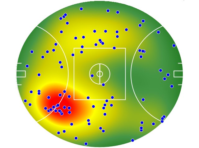Sydney Swans heatmap