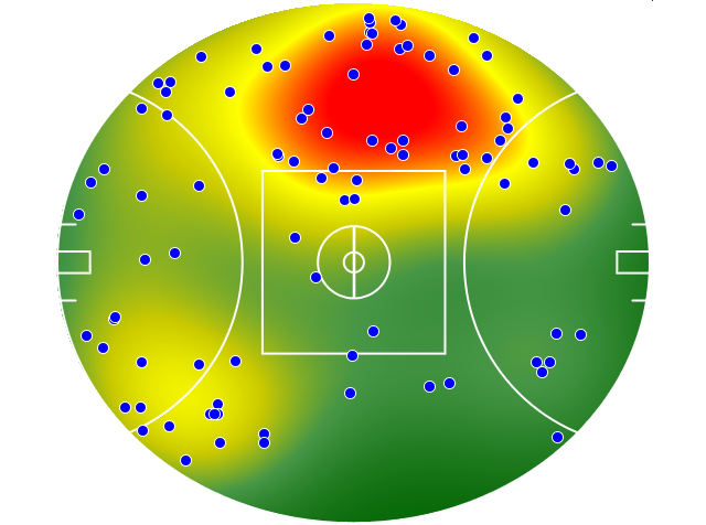 Hawthorn heatmap