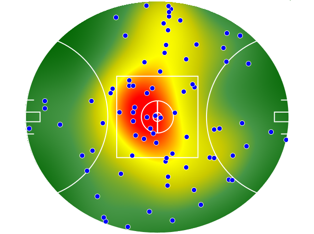 Sydney Swans heatmap