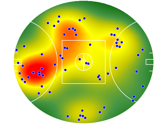 Hawthorn heatmap
