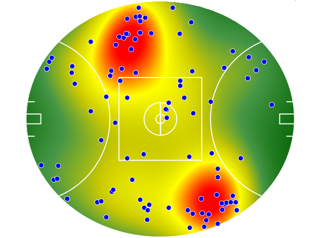 Melbourne heatmap