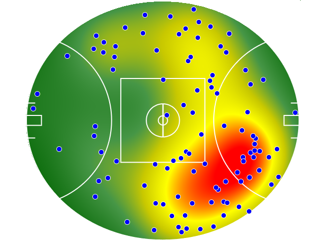 Melbourne heatmap