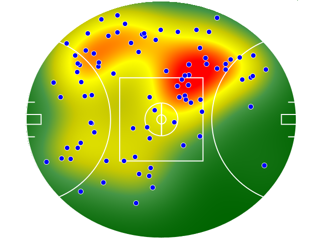 Brisbane Lions heatmap